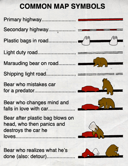 Fake Science: Common Map Symbols