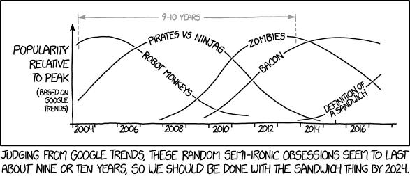 XKCD: Random Obsessions