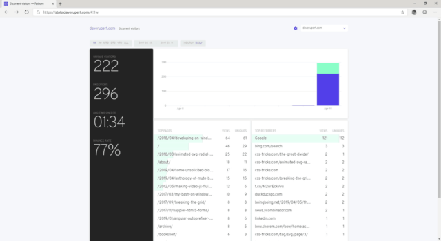 Fathom Analytics dashboard