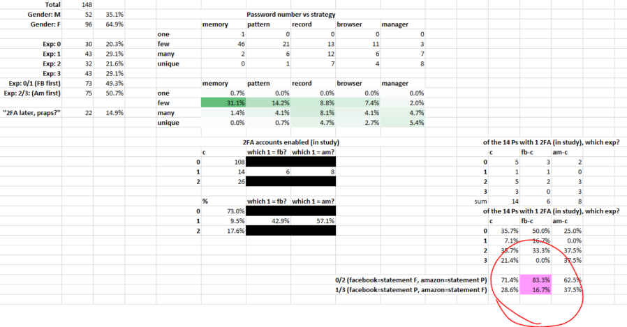 Spreadsheet showing correlation the intersection of two variables.