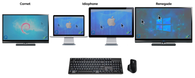 Illustration showing a Debian desktop called Cornet, a Mac laptop with attached monitor called Idiophone, and a Windows desktop called Renegade. All three share a single keyboard and mouse using Barrier.