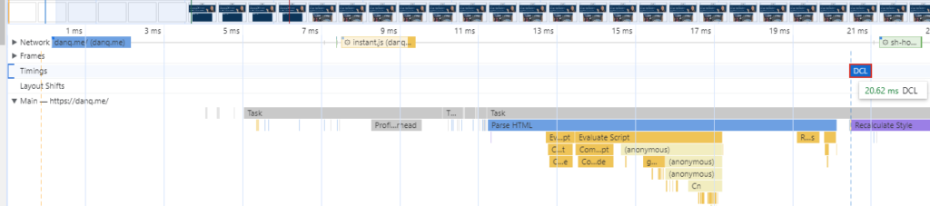 Screenshot showing a waterfall representation of downloading and rendering the danq.me homepage. DCL (Dom Content Loaded) occurs at 20.62ms.