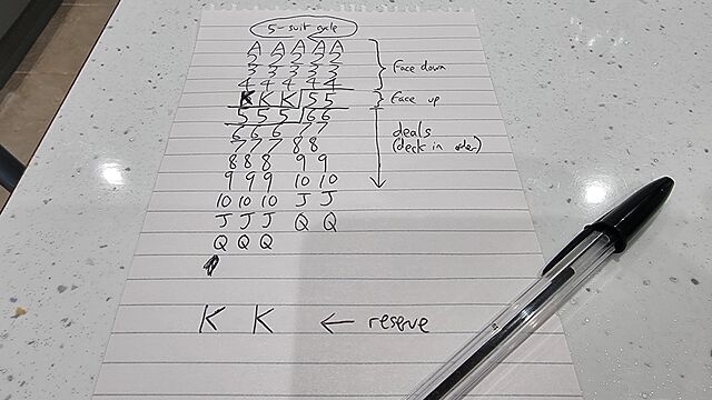 Paper-based sketch showing an 'unwinnable' deck of 'five suit' FlopFlop, formed by stacking the cards in a strict reverse order to make it as hard as possible.