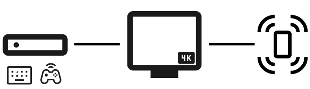 Line-art illustration showing a computer attached to a 4K TV, in turn attached to a speaker.
