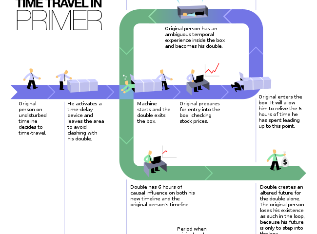 Image representing post: A Primer Puzzle