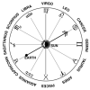 Image representing post: As an Aquarius, I'm shocked...