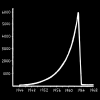 Image representing post: Seven Billion