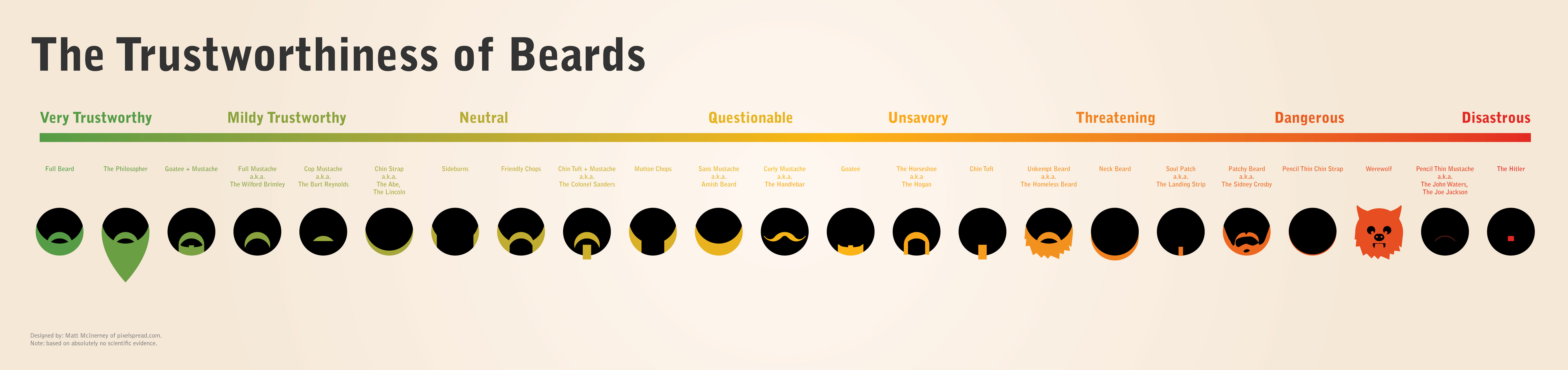 Full image of The Trustworthiness of Beards