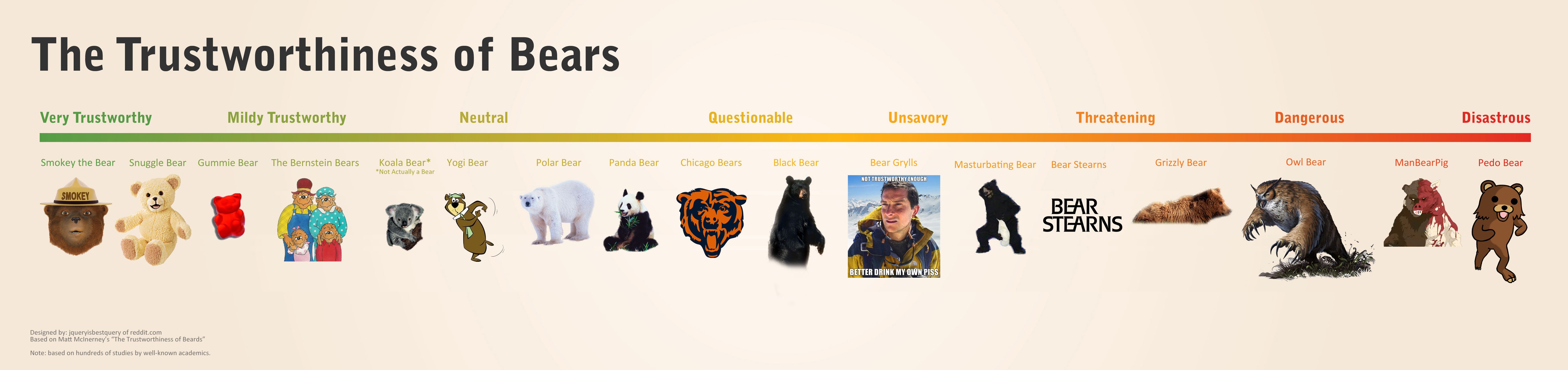 Full image of The Trustworthiness of Bears