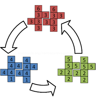 Full image of Double Red beats Double Blue beats Double Green beats Double Red