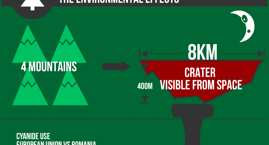 Infographic about the wealth of Rosia Montana, a Romanian mountain village being exploited by a Canadian company