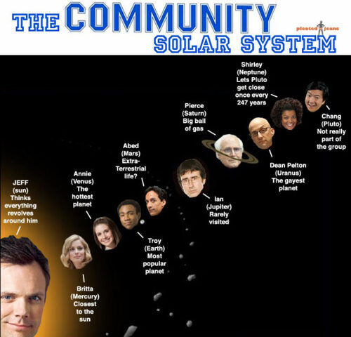 The Community Solar System