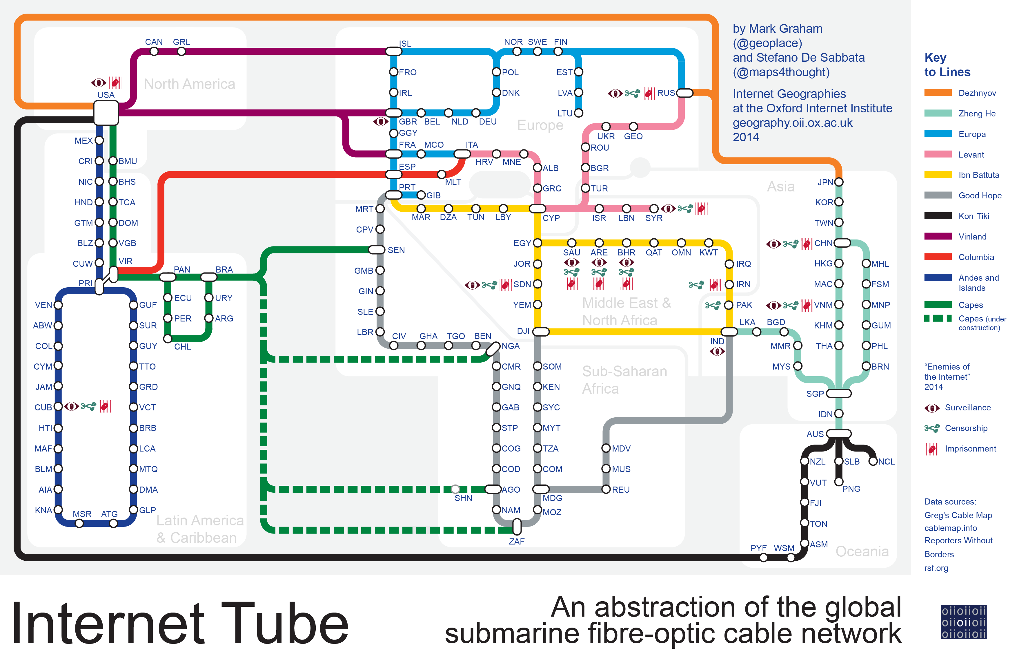 Internet "Tube map"