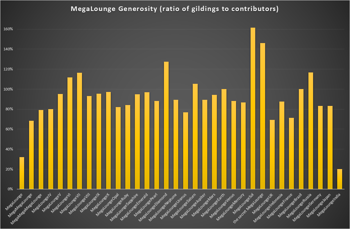 Full image of MegaLounge Generosity