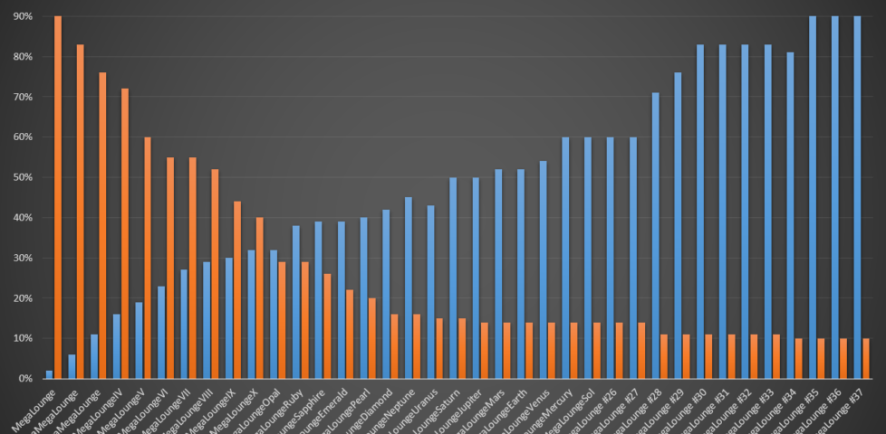MegaMegaMonitor Usage by Chain Height