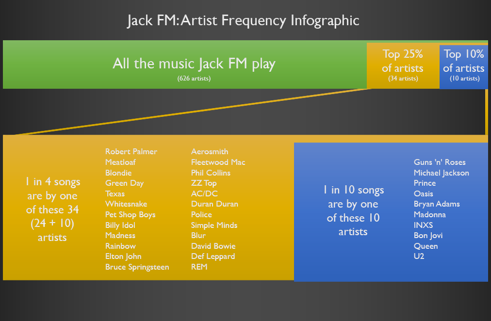 Full image of Jack FM: Artist Frequency