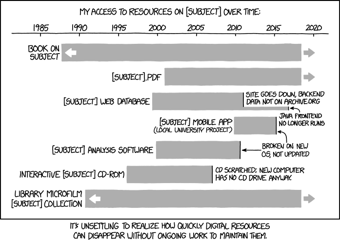 XKCD: Digital Resource Lifespan
