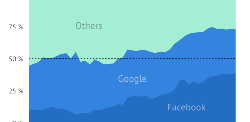 Image representing post: The Web began dying in 2014, here's how