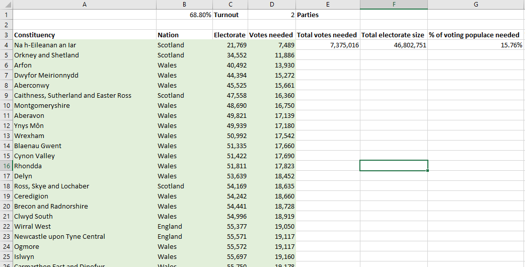 Full image of Part of my spreadsheet showing how I calculated this