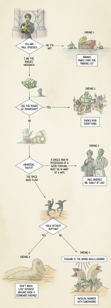 Dune Flowchart