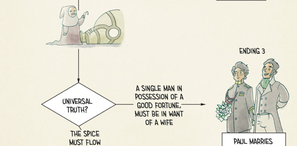 Dune Flowchart
