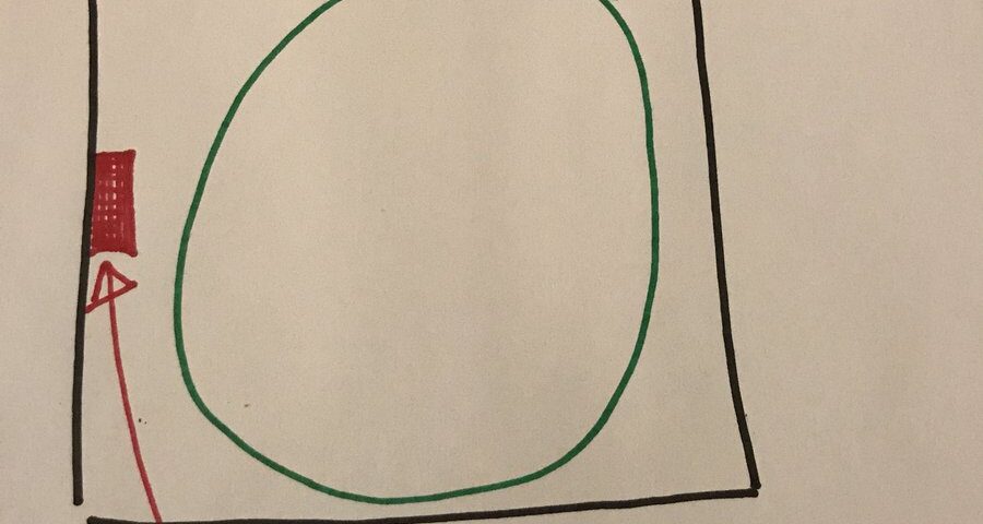 Image representing post: The Ball and The Box