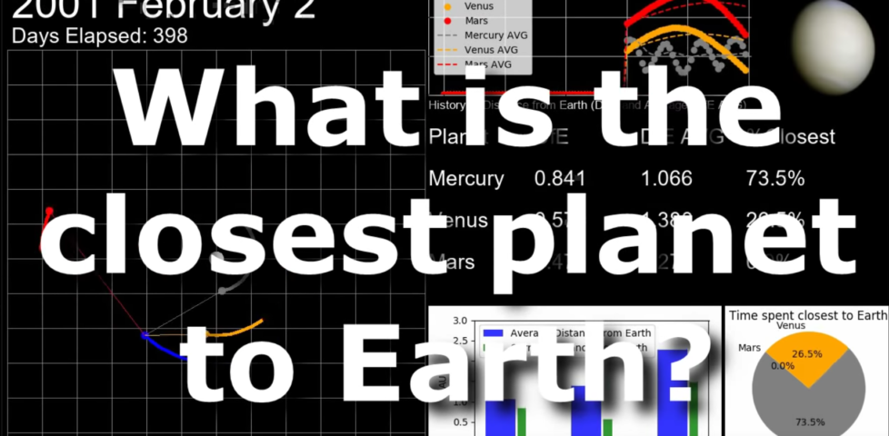 Image representing post: Mercury is the closest planet to all seven other planets