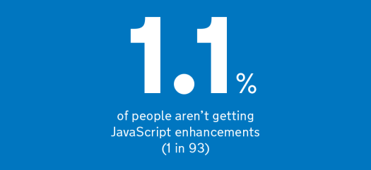 Image representing post: How many people are missing out on JavaScript enhancement?