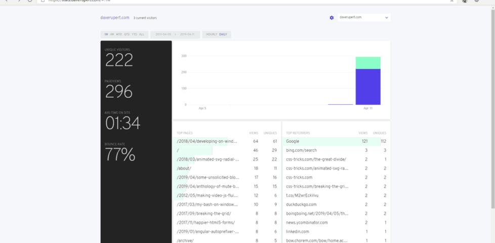 Fathom Analytics dashboard