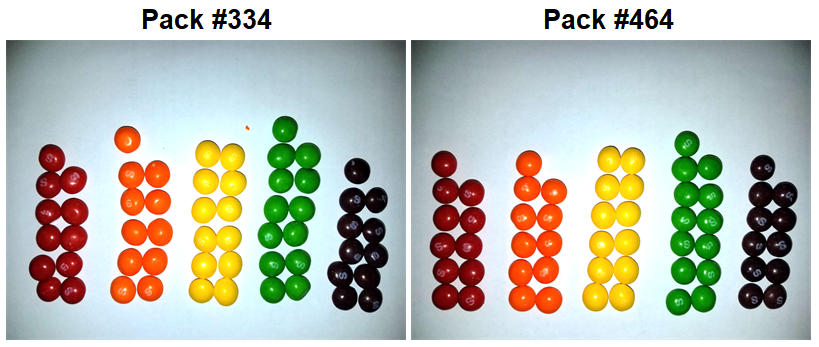 Two identical packs of Skittles