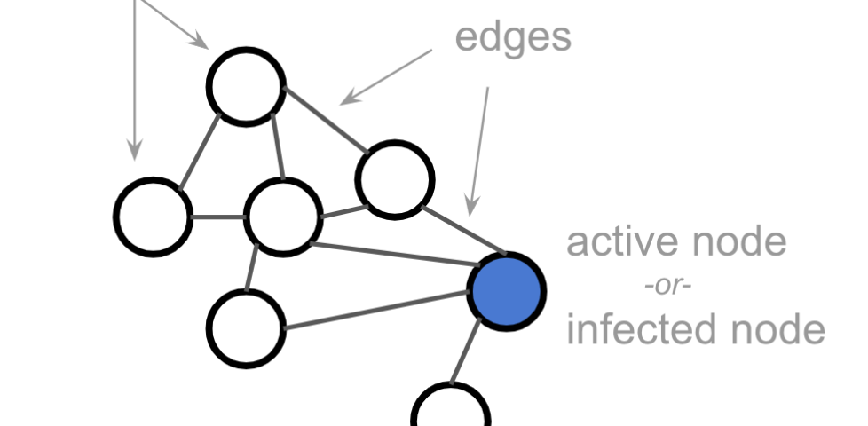 Image representing post: Going Critical