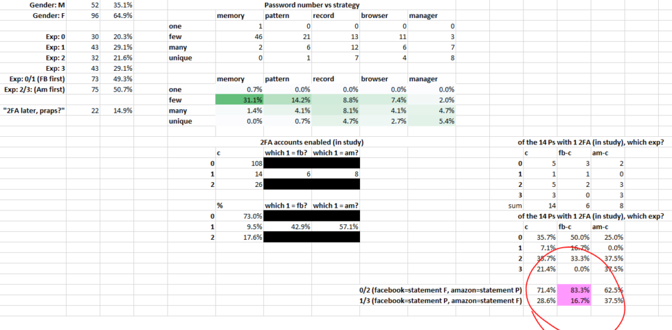 Spreadsheet showing correlation the intersection of two variables.