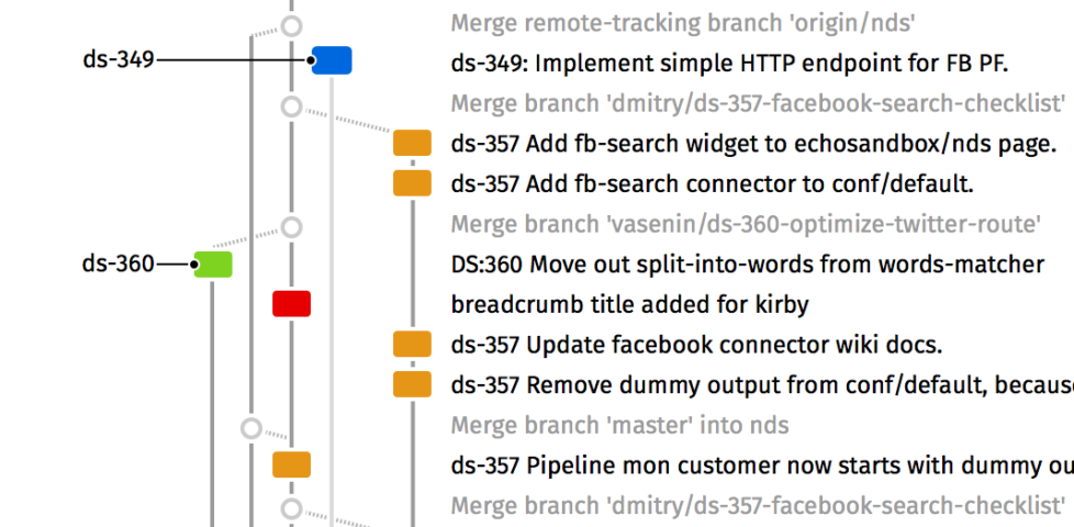 Image representing post: Reinventing Git interface