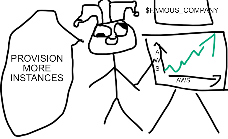 PROVISION MORE INSTANCES