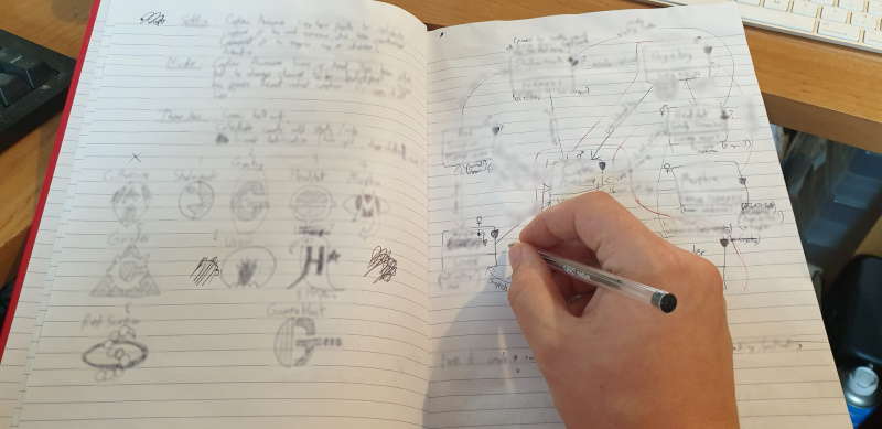 Planning a murdery mystery