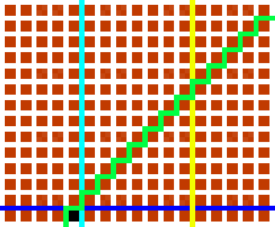A single solution in a search space derived in multiple ways.