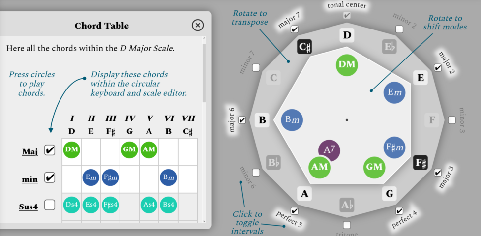 Octave Compass showing the scale and chords of D Major
