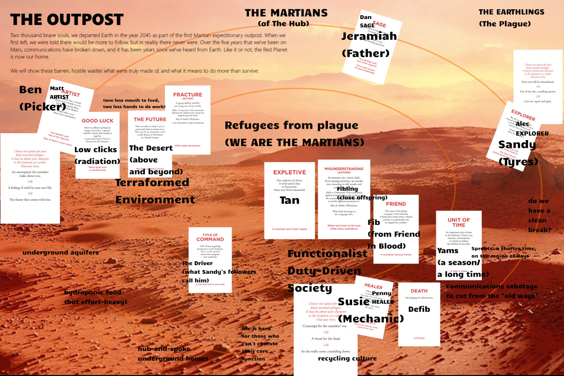 Finished game board from The Outpost backdrop of our game of Dialect.
