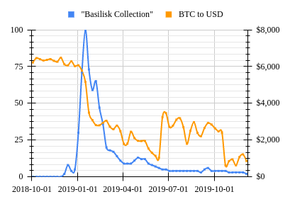 Image representing post: Basilisk collection