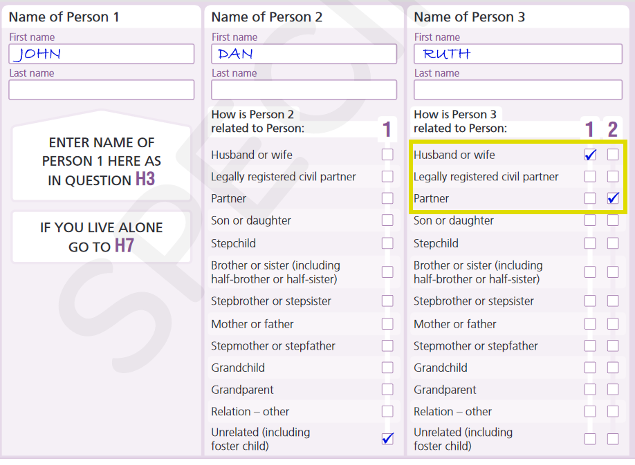 (Specimen) 2021 census form on which Ruth declares that she cohabits with both a husband AND a partner.