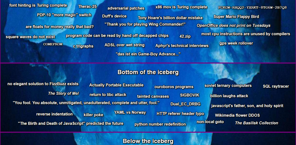Image representing post: The Cursed Computer Iceberg Meme