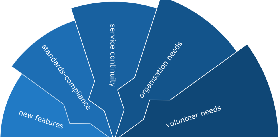 Image representing post: Bisect your Priority of Constituencies