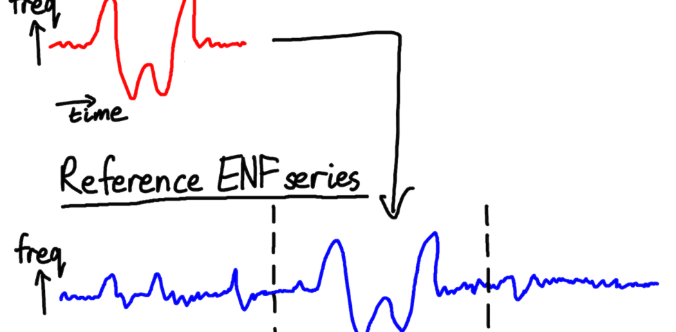 Matching a target ENF series with a section of a reference series