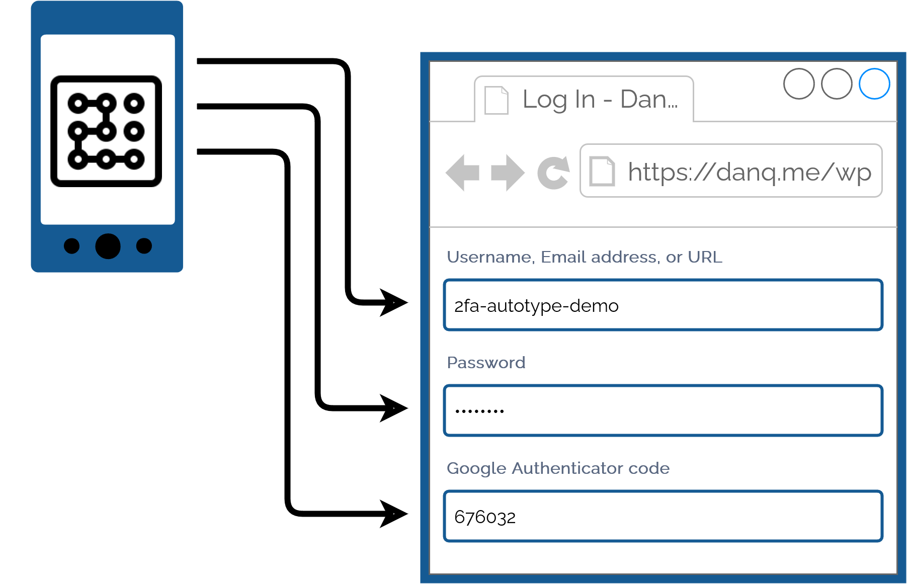 Full image of Repeat of the diagram in which a PC provides all authentication, except the PC has been replaced with a phone.