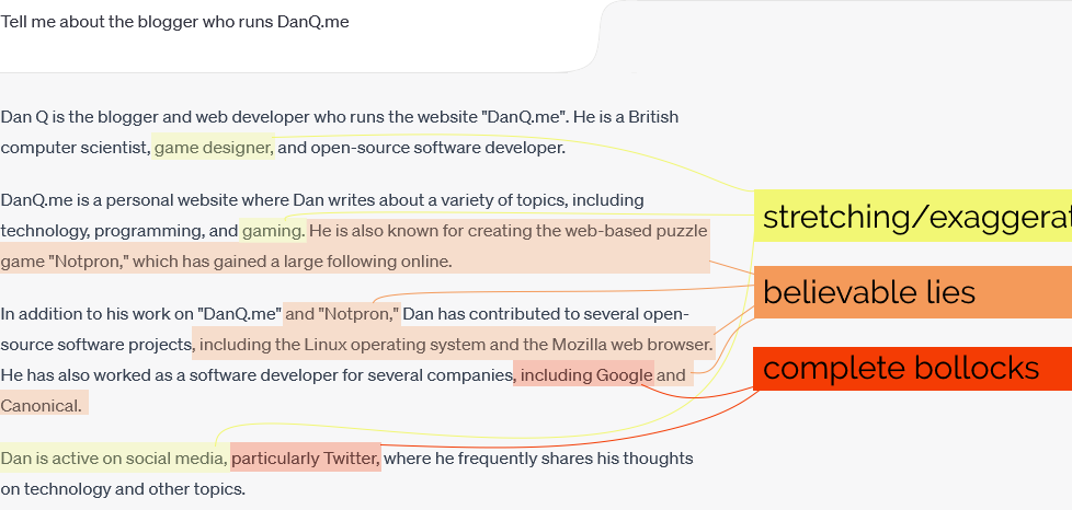 Dan asks: "Tell me about the blogger who runs DanQ.me" ChatGPT responds: "Dan Q is the blogger and web developer who runs the website "DanQ.me". He is a British computer scientist, game designer, and open-source software developer. DanQ.me is a personal website where Dan writes about a variety of topics, including technology, programming, and gaming. He is also known for creating the web-based puzzle game "Notpron," which has gained a large following online. In addition to his work on "DanQ.me" and "Notpron," Dan has contributed to several open-source software projects, including the Linux operating system and the Mozilla web browser. He has also worked as a software developer for several companies, including Google and Canonical. Dan is active on social media, particularly Twitter, where he frequently shares his thoughts on technology and other topics." The screenshot is marked up with the bits about gaming and being active on social media marked "stretching/exaggerating", the bits about Notpron, Linux, Mozilla, and Canonical being "believable lies", and the bits about Twitter and Google identified as "complete bollocks"