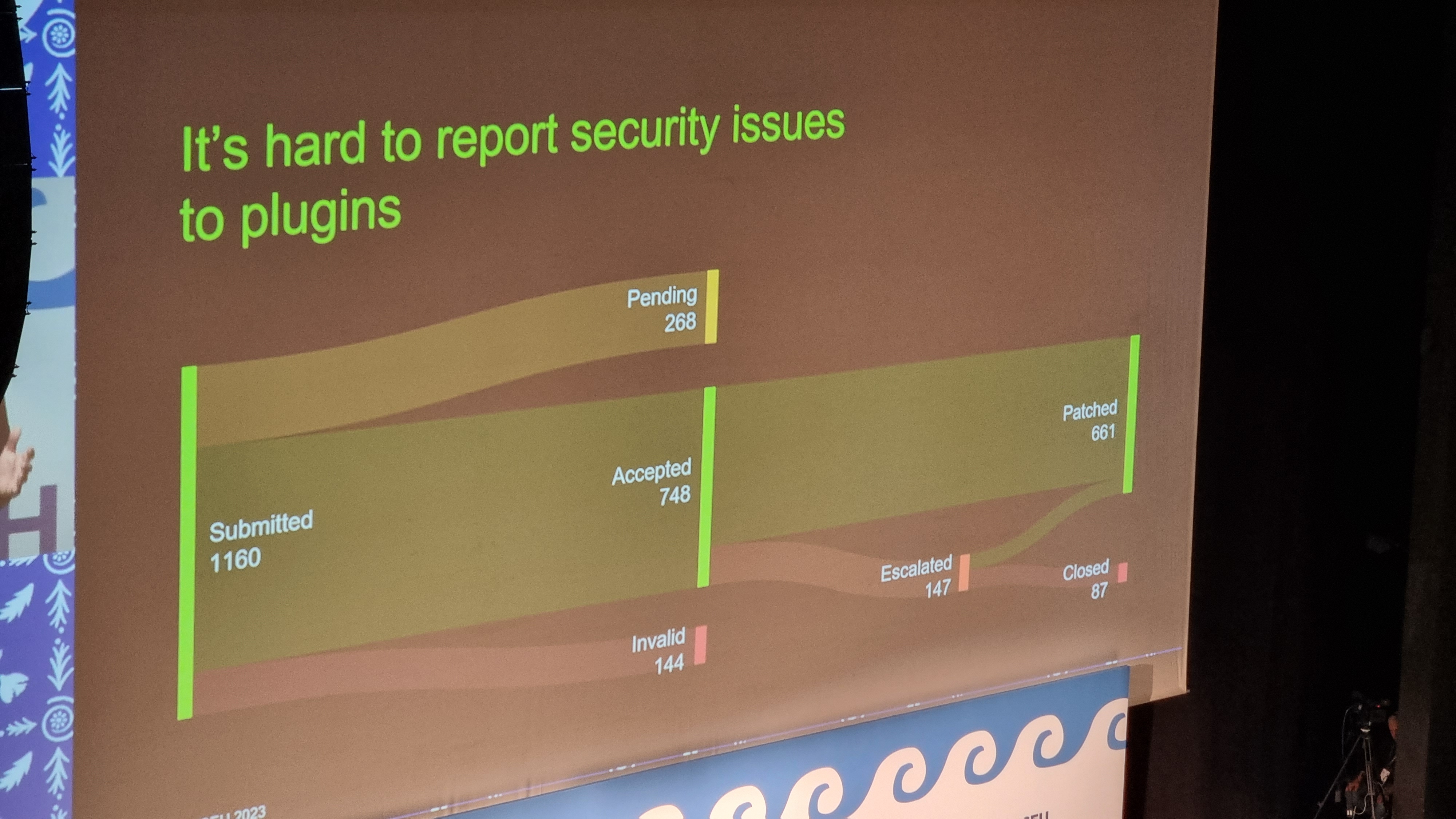 Sankey chart showing 1160 submitted bugs being separated into pending, accepted, invalid, and (eventually) patched. 26% of critical bugs in 2022 received no timely patch.