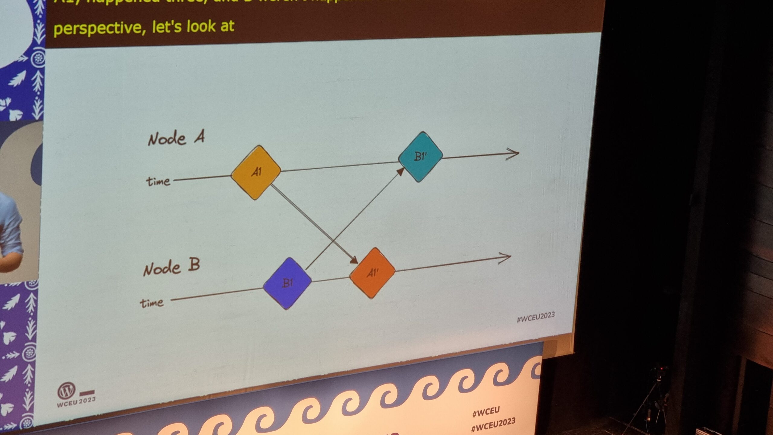 Full image of Slide showing a timeline in which two participants A and B send an update to one another, but neither can be sure whose update was made first.