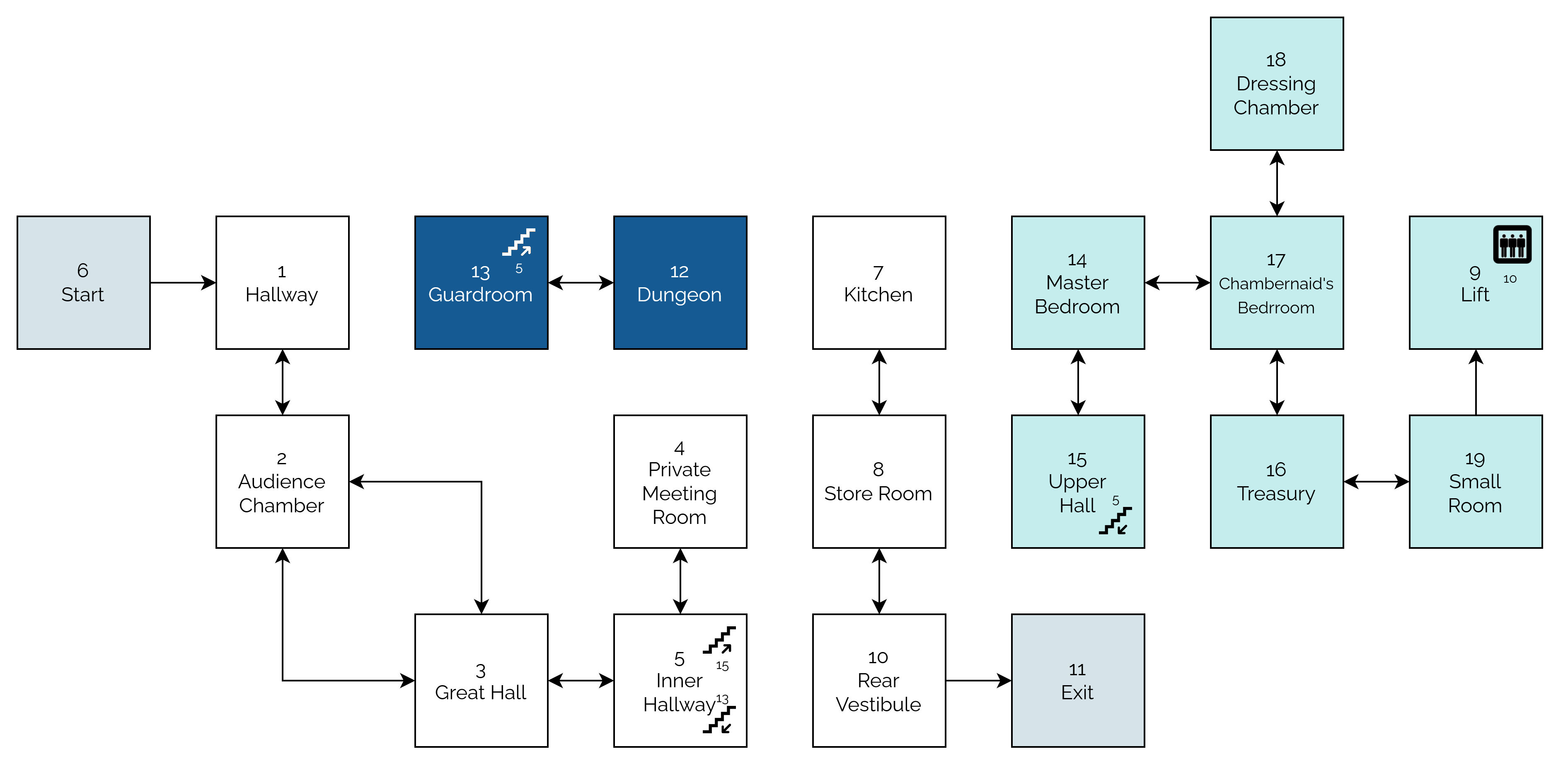 Full image of Map showing the layout of the castle in video game "Werewolves and the Wanderer". Entering from outside the castle, to the West, the player must progress through the ground floor, up the stairwell in the Inner Hallway, into the Lift, and then East to the exit, but there are several opportunities to diverge from this path and e.g. explore the dungeons or various dead ends on the ground or first floors.
