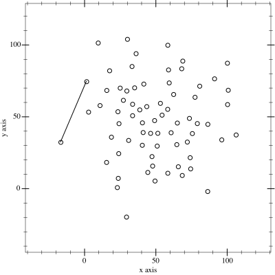 Animation showing an algorithm draw lines from point to point, selecting each point by avoiding counter-clockwise turns.