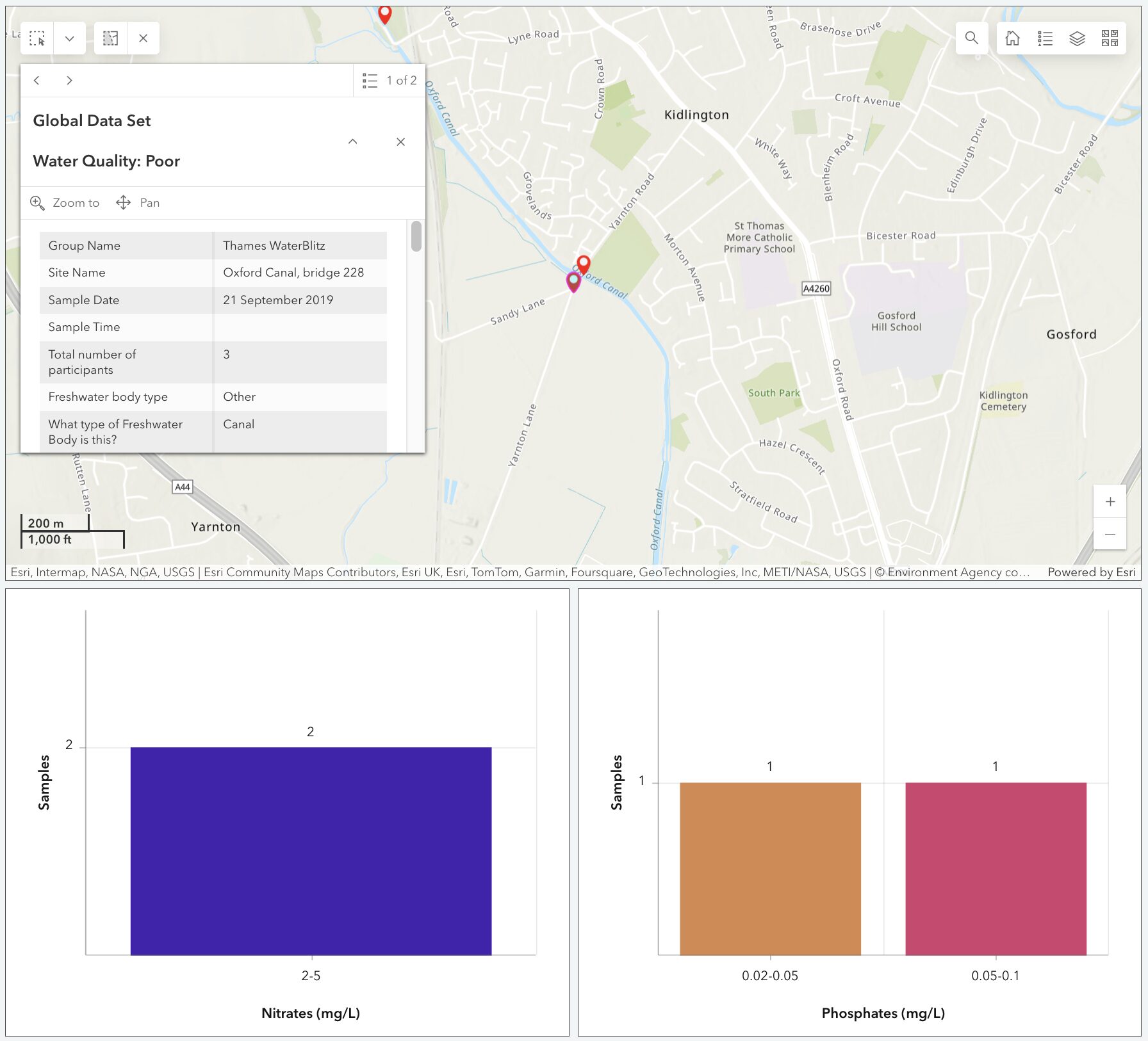 Full image of Screenshot from FreshWater Watch's slightly-shonky dataviewer, showing that 3 participants took a sample from Oxford Canal bridge 228 on 21 September 2019.